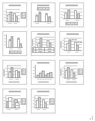 Créer un tableau et un graphique sur Excel 2013