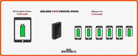 Belkin-9000-batterie-Mac -Aficionados