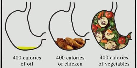 400 calories comparaison