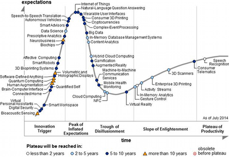 Hype Cycle des technologies émergentes 2014