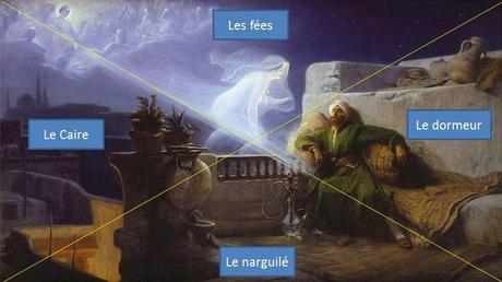 Lecomte_du_Nouy  1904_Reve d'Orient_composition