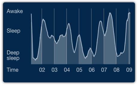 Sleep cycle alarm clock iPhone iOS 7