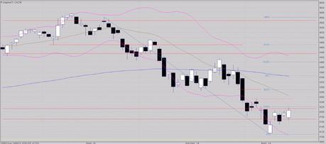 La résistance est travaillée