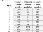 Analyse prédictive dans Excel: Régression multiple