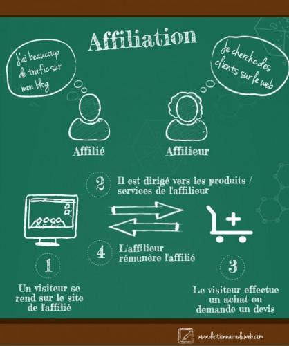 Affiliation-principe