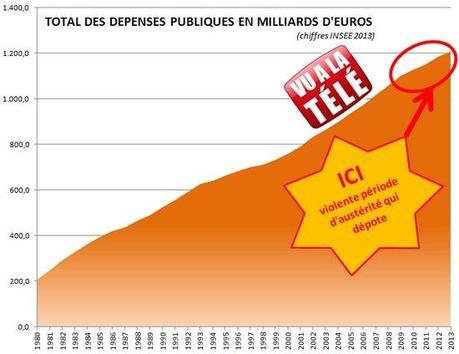 dépenses publiques - austérité qui dépote