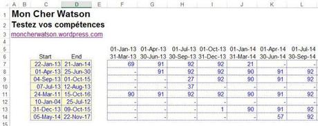 Excel: Fonctions dates