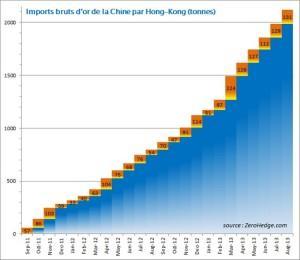 imports d'or chinois, sept. 2013