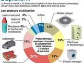 Endoc(t)rinement. poids lobbies dans bataille législative perturbateurs endrocriniens