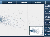 Retour Communauté clients