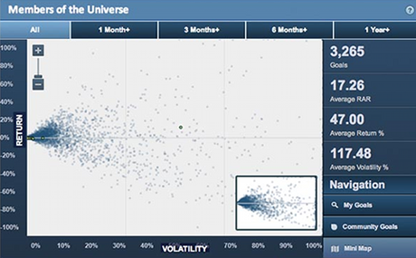 Univers - Communauté RBC