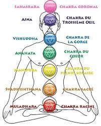 Les chakras, sources d'énergie.jpg