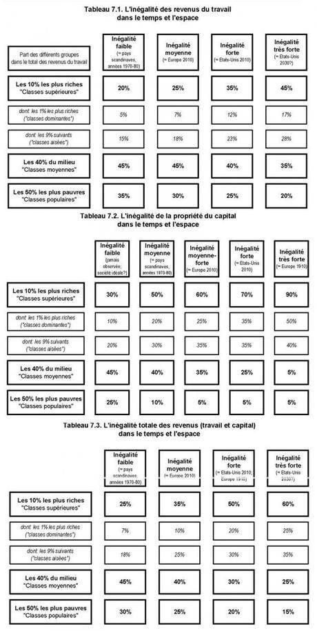 AU PAYS DES INÉGALITÉS