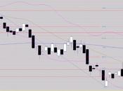 Besoin consolidation