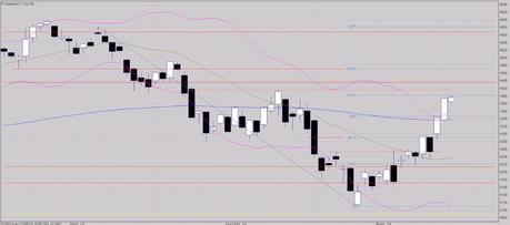 Besoin de consolidation