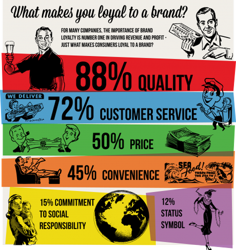 what-makes-you-loyal-to-a-brand_infographic