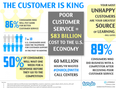 customer-service-infographic-1