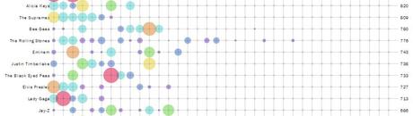 Qui est donc la plus grande PopStar?