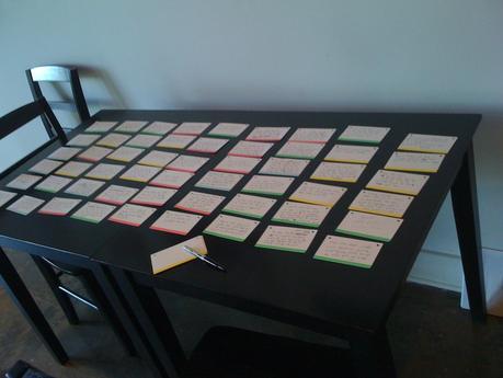 Ecrire un scénario à partir de fiches (ou index cards) index cards