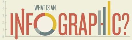 Qu’est-ce qu’une infographie Comment faire une infographie professionnelle
