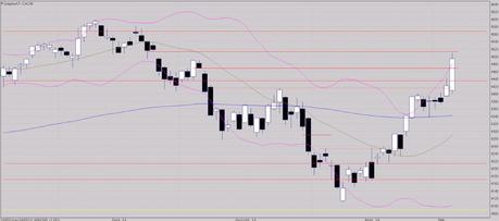 Belle accélération