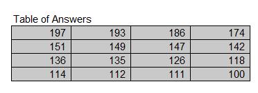 Plage de données finale