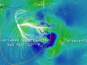 Nous habitons supercontinent galaxies Laniakea