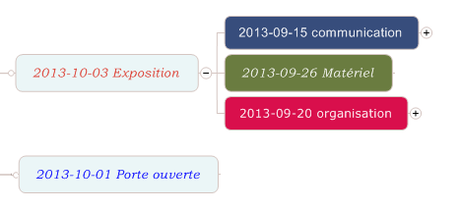 Avez-vous mis à profit les “trésors” de la version 14 ?