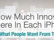 évolutions l'Iphone