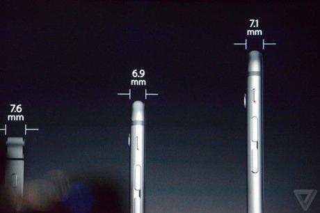 Epaisseur iPhone 5s iPhone 6 iPhone 6 Plus