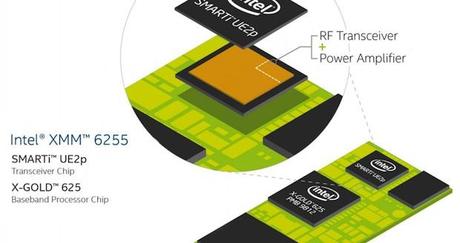 Intel a créé le plus petit modem 3G au monde pour les wearables Intel a créé le plus petit modem 3G au monde pour les wearables !