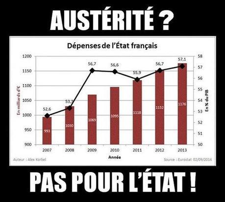 austérité pas pour l'état