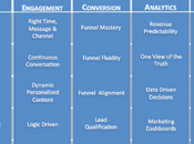 Concevoir modèle maturité exemple pour marketing