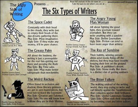 6 types writers