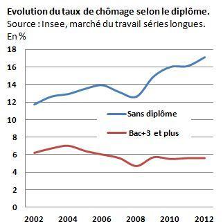 Les quatre graphes qui illustrent l'échec économique de François Hollande