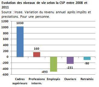 Les quatre graphes qui illustrent l'échec économique de François Hollande