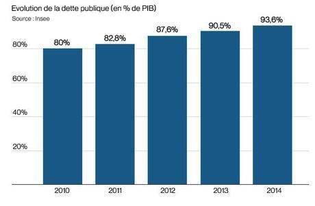 Les quatre graphes qui illustrent l'échec économique de François Hollande