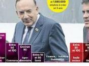 Comment relancer dynamique création d'emplois France