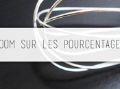 Comprendre utiliser pourcentages dans recettes cosmétiques