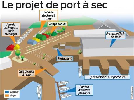La Rochelle : 600 bateaux seront stockés au port à sec en 2015 La Rochelle : 600 bateaux seront stockés au port à sec en 2015