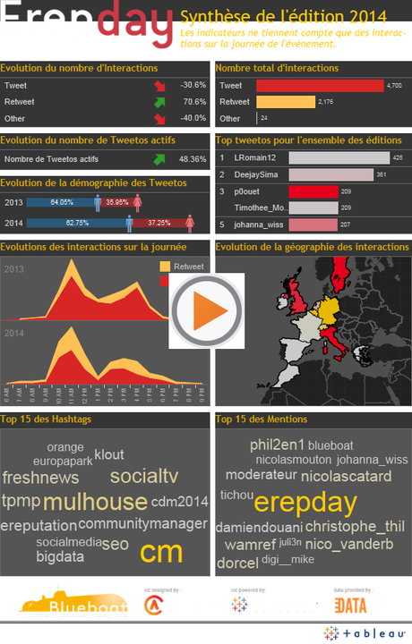 Les tweets de lErepday 2014 en infographie interactive