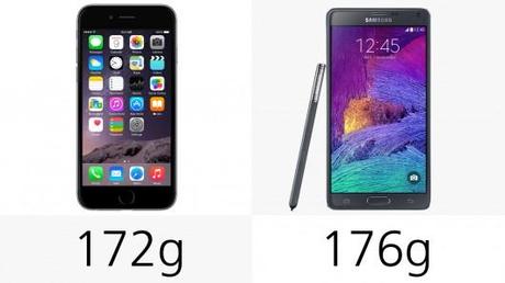 Comparatif iPhone 6 Plus vs. Samsung Galaxy Note 4