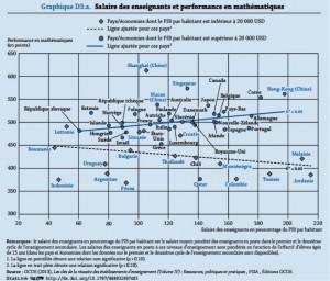 (cliquez sur le tableau pour zoomer)