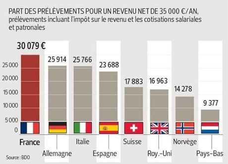 Fiscalité-sur-le-travail