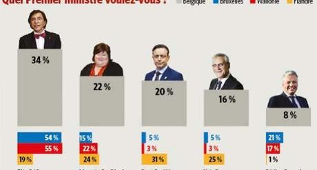 Belgique-Elections-2014