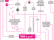 Peut-on balader poil chez