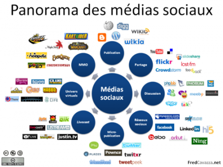 panoramaMediasSociaux