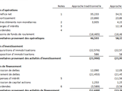 Comprendre nuance entre différents types "cash flows"