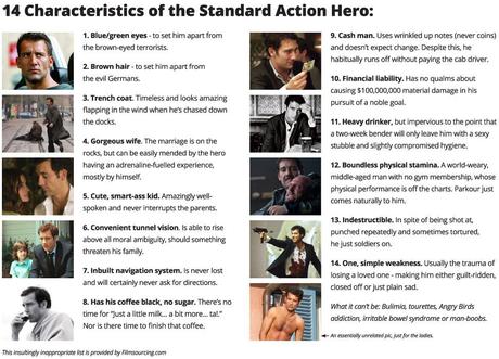 Anatomie du héros de films d’action standard_action_hero