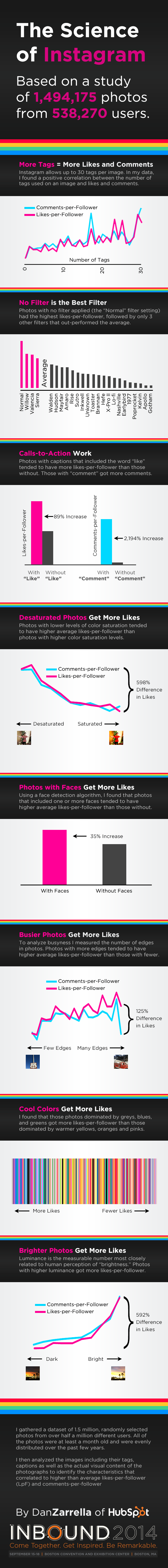 Instagram en 3 infographies